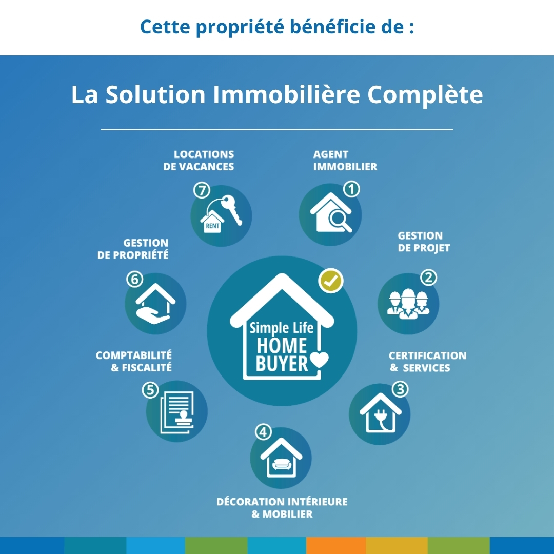 Simple Life Home Pack